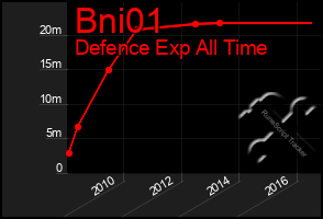 Total Graph of Bni01