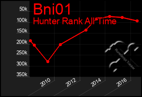 Total Graph of Bni01
