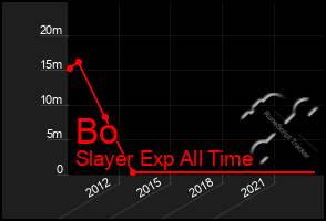 Total Graph of Bo