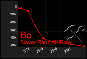 Total Graph of Bo