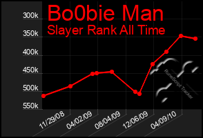 Total Graph of Bo0bie Man