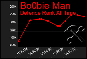 Total Graph of Bo0bie Man