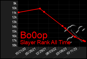 Total Graph of Bo0op