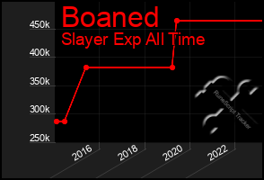 Total Graph of Boaned