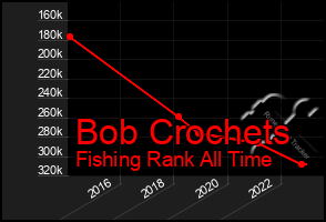 Total Graph of Bob Crochets