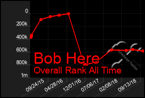 Total Graph of Bob Here