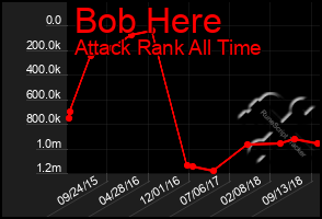 Total Graph of Bob Here