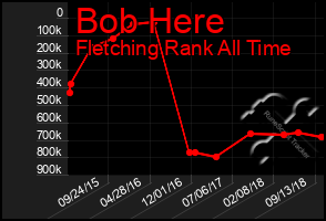 Total Graph of Bob Here