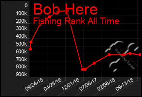 Total Graph of Bob Here