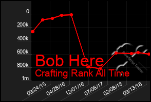 Total Graph of Bob Here