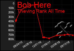 Total Graph of Bob Here