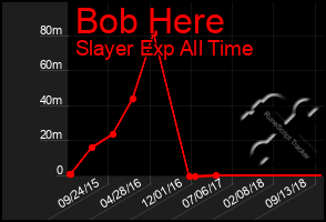 Total Graph of Bob Here