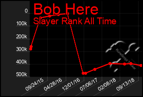 Total Graph of Bob Here
