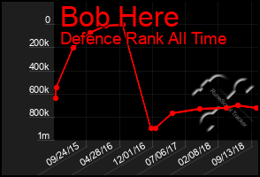 Total Graph of Bob Here