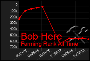 Total Graph of Bob Here