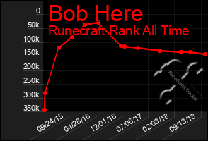 Total Graph of Bob Here
