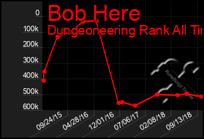 Total Graph of Bob Here