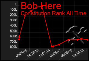 Total Graph of Bob Here