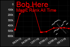 Total Graph of Bob Here