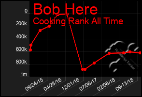 Total Graph of Bob Here