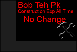 Total Graph of Bob Teh Pk