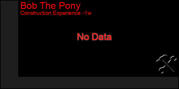 Last 7 Days Graph of Bob The Pony