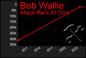 Total Graph of Bob Wallie