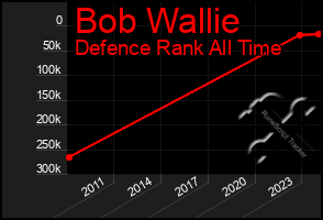 Total Graph of Bob Wallie