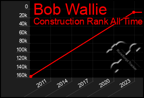 Total Graph of Bob Wallie