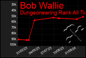 Total Graph of Bob Wallie