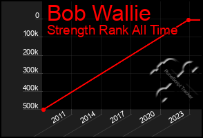 Total Graph of Bob Wallie