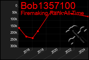 Total Graph of Bob1357100