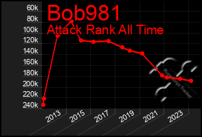 Total Graph of Bob981