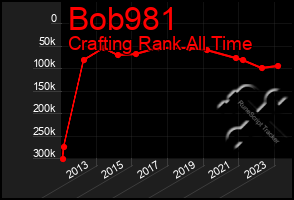 Total Graph of Bob981