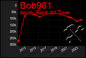 Total Graph of Bob981