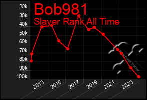 Total Graph of Bob981