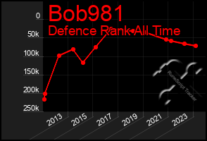 Total Graph of Bob981