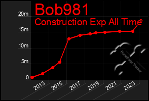 Total Graph of Bob981