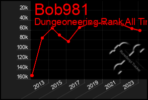 Total Graph of Bob981