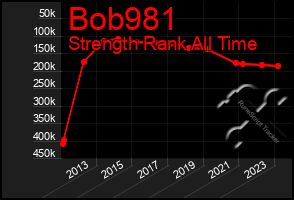 Total Graph of Bob981