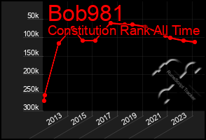 Total Graph of Bob981