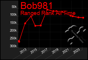 Total Graph of Bob981