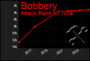 Total Graph of Bobbery