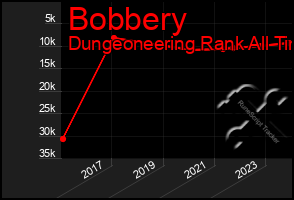 Total Graph of Bobbery