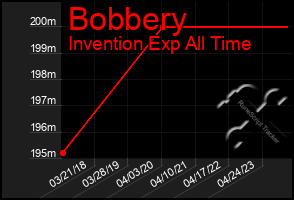 Total Graph of Bobbery