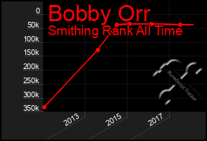 Total Graph of Bobby Orr