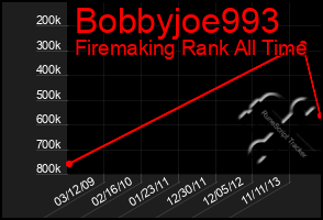 Total Graph of Bobbyjoe993