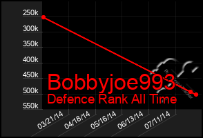 Total Graph of Bobbyjoe993