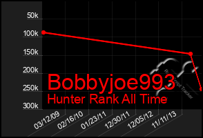 Total Graph of Bobbyjoe993