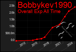 Total Graph of Bobbykev1990